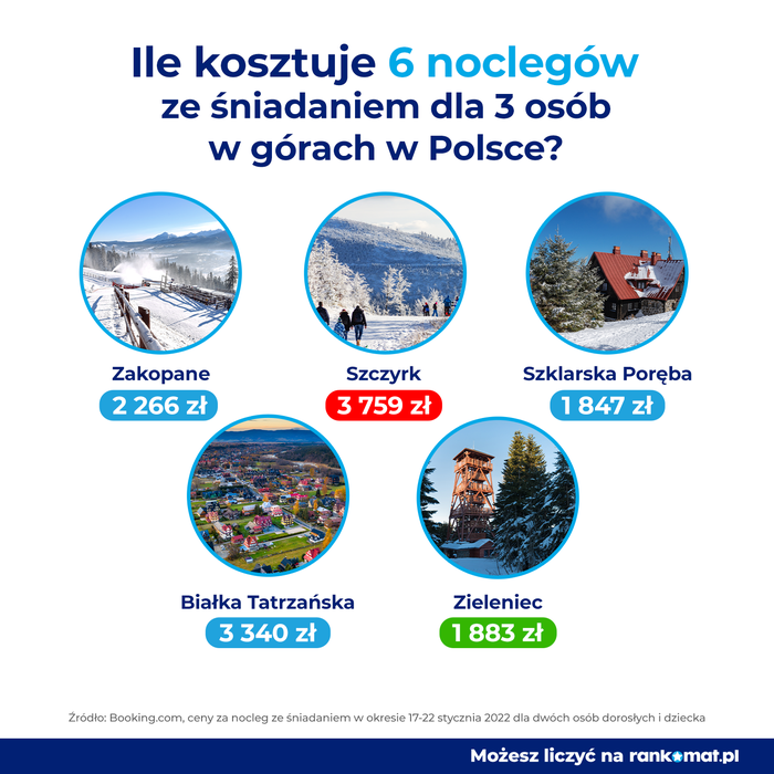 Ceny pensjonatów w Polsce
